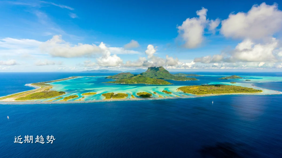 近期趋势